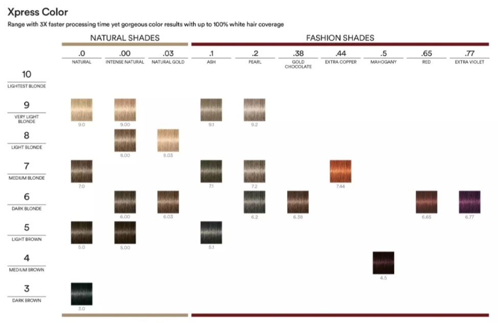 karta kolorów XPRESS COLOR